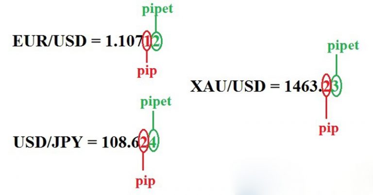 cách tính pip trong forex